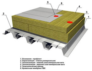 Монтаж мембраны пвх<br>